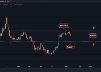 Cardano Sheds 8% Daily, is $1 in Sight?
