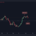 Cardano Sheds 8% Daily, is $1 in Sight?