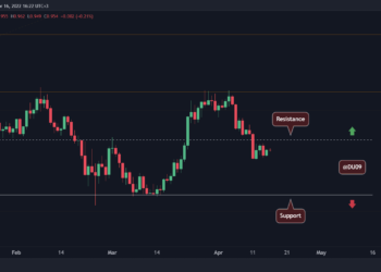 Cardano Eyes Its Next Major Move As Volume Decreasing: ADA Price Analysis