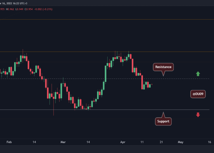 Cardano Eyes Its Next Major Move As Volume Decreasing: ADA Price Analysis