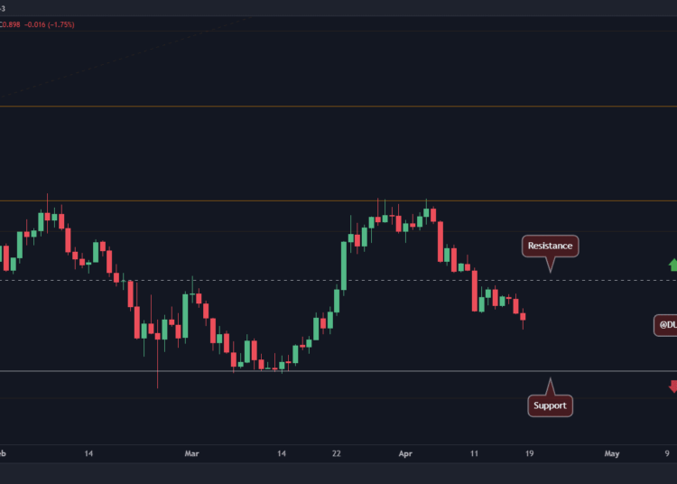 Cardano Opens Monday in Red, What’s the Next Support if $0.90 Fails?