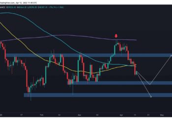 Bitcoin Dips Below $40K For the First Time in a Month, What’s Next?