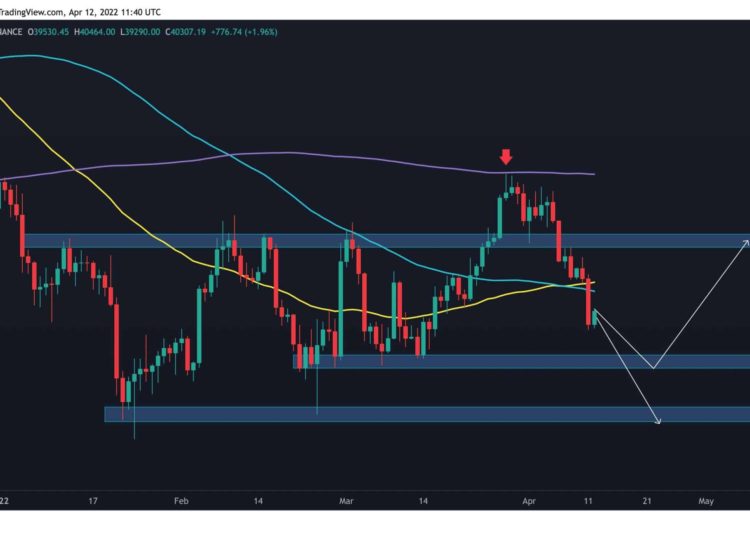 Bitcoin Dips Below $40K For the First Time in a Month, What’s Next?