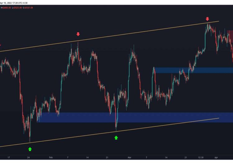 BTC Rebounded At Key Support, Is The Bottom In?