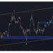 BTC Rebounded At Key Support, Is The Bottom In?