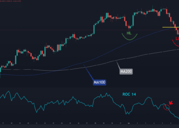 Ethereum Sheds 5% Weekly, is $3,000 in Play?