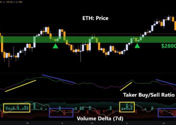 ETH is About to Lose $3000 – Where is The Next Critical Support? (Ethereum Price Analysis)