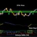 ETH is About to Lose $3000 – Where is The Next Critical Support? (Ethereum Price Analysis)