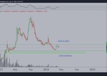 Crypto Analyst Examines Cardano (ADA), Cosmos (ATOM) and Three Other Altcoins, Reveals What To Watch Out For
