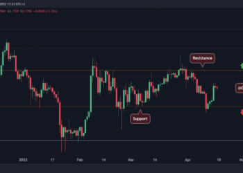 XRP Sees a Green Week, Against the Trend