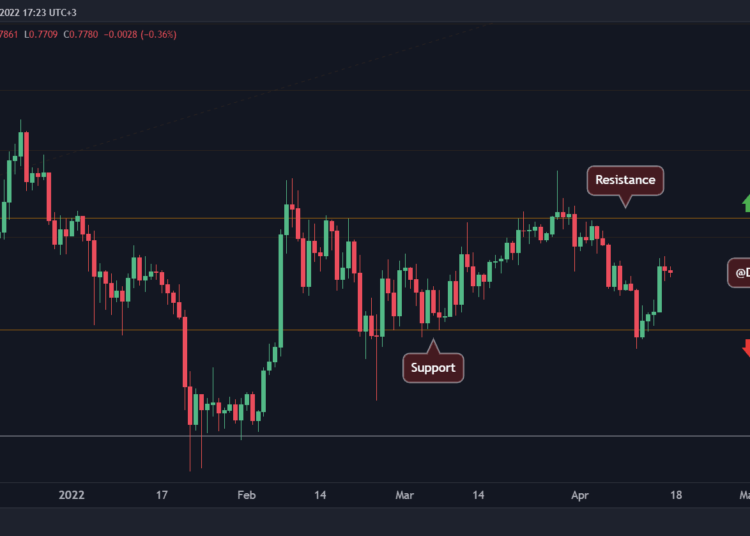 XRP Sees a Green Week, Against the Trend