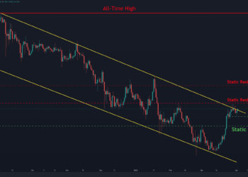 ADA Fails At Critical Resistance, Here is The Level to Watch