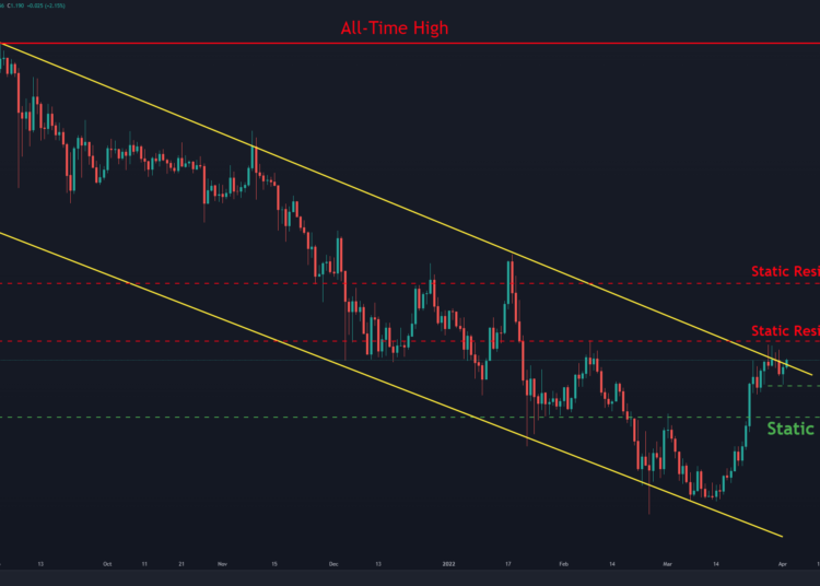 ADA Fails At Critical Resistance, Here is The Level to Watch
