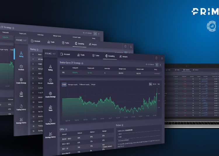 Covesting March Review: 5,700% ROI Helps Fractalz Repeat Top Rank
