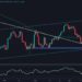 Bitcoin Faces Sharp Rejection at $40K, Here’s the Level to Watch (BTC Price Analysis)
