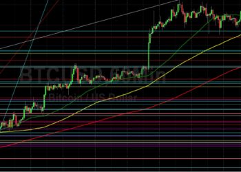 BTC/USD Tests 44374 Technical Support: Sally Ho’s Technical Analysis 2 April 2022 BTC