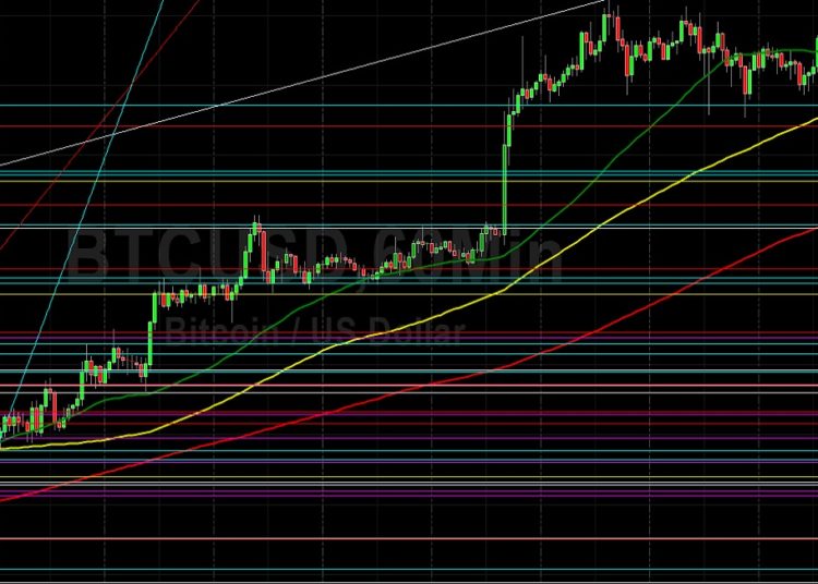 BTC/USD Tests 44374 Technical Support: Sally Ho’s Technical Analysis 2 April 2022 BTC