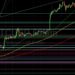 BTC/USD Tests 44374 Technical Support: Sally Ho’s Technical Analysis 2 April 2022 BTC