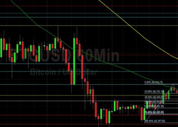 BTC/USD Better With Small Upside Bias: Sally Ho’s Technical Analysis 11 April 2022 BTC
