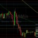 BTC/USD Better With Small Upside Bias: Sally Ho’s Technical Analysis 11 April 2022 BTC