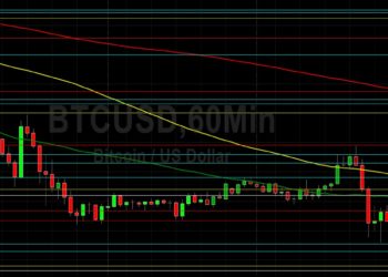 BTC/USD Fades to 3-Week Low: Sally Ho’s Technical Analysis 12 April 2022 BTC