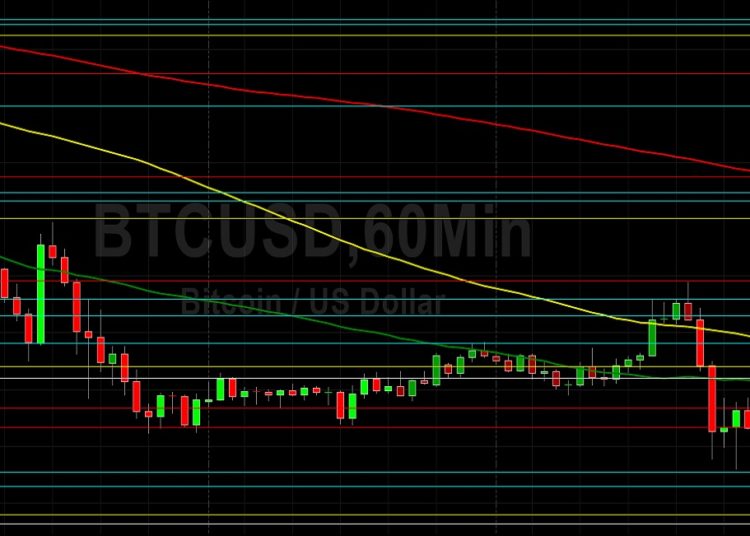 BTC/USD Fades to 3-Week Low: Sally Ho’s Technical Analysis 12 April 2022 BTC