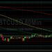 BTC/USD Fades to 3-Week Low: Sally Ho’s Technical Analysis 12 April 2022 BTC