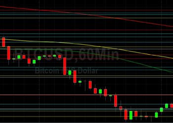 BTC/USD Orbiting 40000 After Pullback: Sally Ho’s Technical Analysis 13 April 2022 BTC