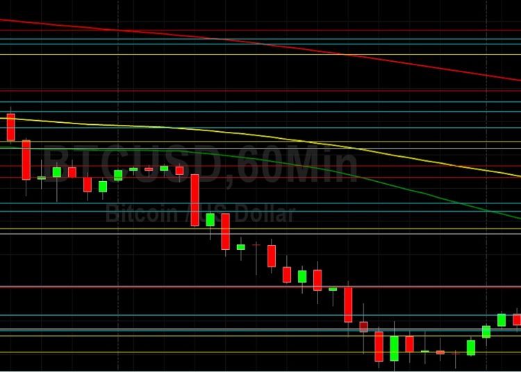 BTC/USD Orbiting 40000 After Pullback: Sally Ho’s Technical Analysis 13 April 2022 BTC