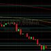 BTC/USD Orbiting 40000 After Pullback: Sally Ho’s Technical Analysis 13 April 2022 BTC