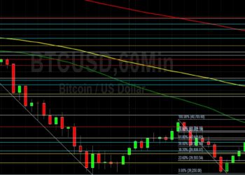 BTC/USD Sentiment Remains Pressured: Sally Ho’s Technical Analysis 14 April 2022 BTC