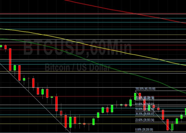 BTC/USD Sentiment Remains Pressured: Sally Ho’s Technical Analysis 14 April 2022 BTC