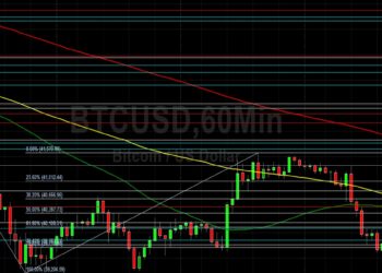 BTC/USD Impacted by Gravity at 40000: Sally Ho’s Technical Analysis 16 April 2022 BTC