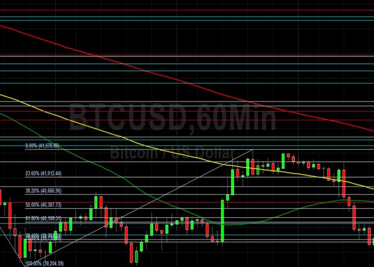 BTC/USD Impacted by Gravity at 40000: Sally Ho’s Technical Analysis 16 April 2022 BTC