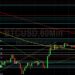 BTC/USD Impacted by Gravity at 40000: Sally Ho’s Technical Analysis 16 April 2022 BTC