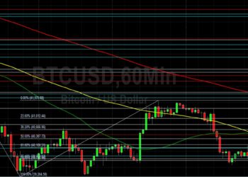 BTC/USD Focused on Technical Support at 39068: Sally Ho’s Technical Analysis 17 April 2022 BTC