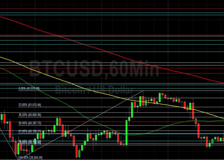 BTC/USD Focused on Technical Support at 39068: Sally Ho’s Technical Analysis 17 April 2022 BTC