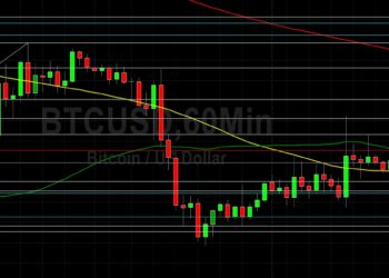 BTC/USD Bulls Eyeing 40387: Sally Ho’s Technical Analysis 18 April 2022 BTC