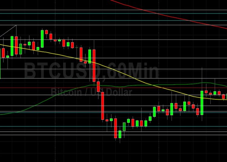 BTC/USD Bulls Eyeing 40387: Sally Ho’s Technical Analysis 18 April 2022 BTC