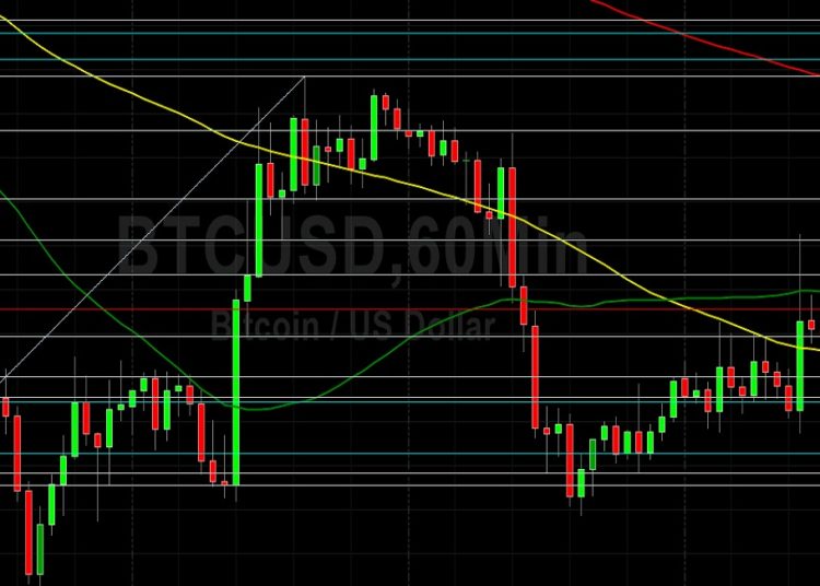 BTC/USD Technical Sentiment Remains Challenging: Sally Ho’s Technical Analysis 19 April 2022 BTC