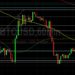 BTC/USD Technical Sentiment Remains Challenging: Sally Ho’s Technical Analysis 19 April 2022 BTC