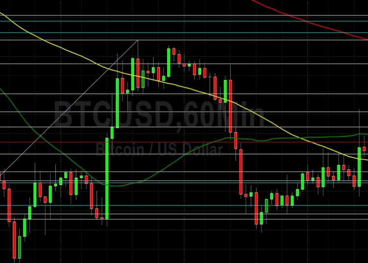 BTC/USD Dominated by Key Technical Levels: Sally Ho’s Technical Analysis 20 April 2022 BTC