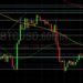 BTC/USD Dominated by Key Technical Levels: Sally Ho’s Technical Analysis 20 April 2022 BTC
