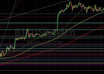 BTC/USD Awaiting Fresh Technical Sentiment: Sally Ho’s Technical Analysis 4 April 2022 BTC
