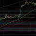 BTC/USD Up 40% Since February: Sally Ho’s Technical Analysis 3 April 2022 BTC