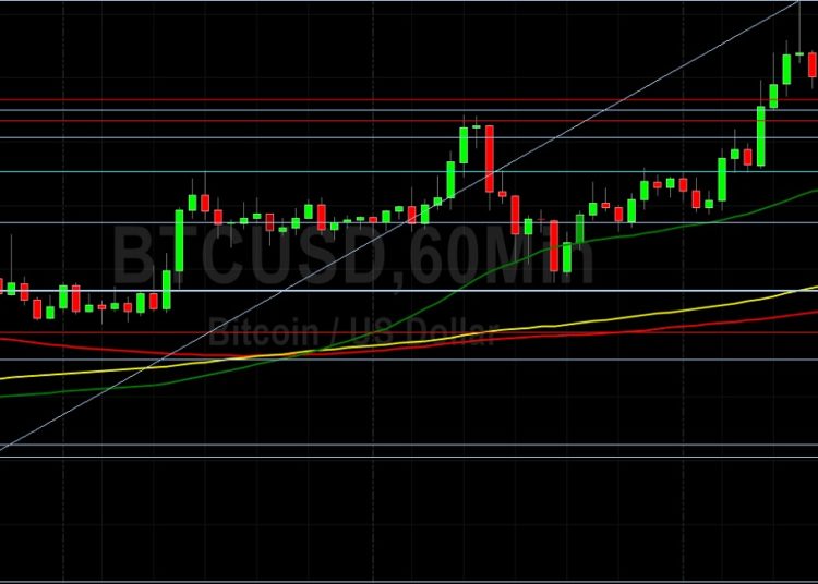 BTC/USD Sentiment Remains Sour After Technical Failures: Sally Ho’s Technical Analysis 24 April 2022 BTC