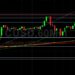 BTC/USD Bears Eyeing 39525 Defense: Sally Ho’s Technical Analysis 25 April 2022 BTC