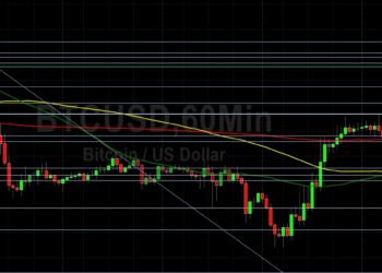 BTC/USD Plumbs New Lows Below 40000: Sally Ho’s Technical Analysis 28 April 2022 BTC