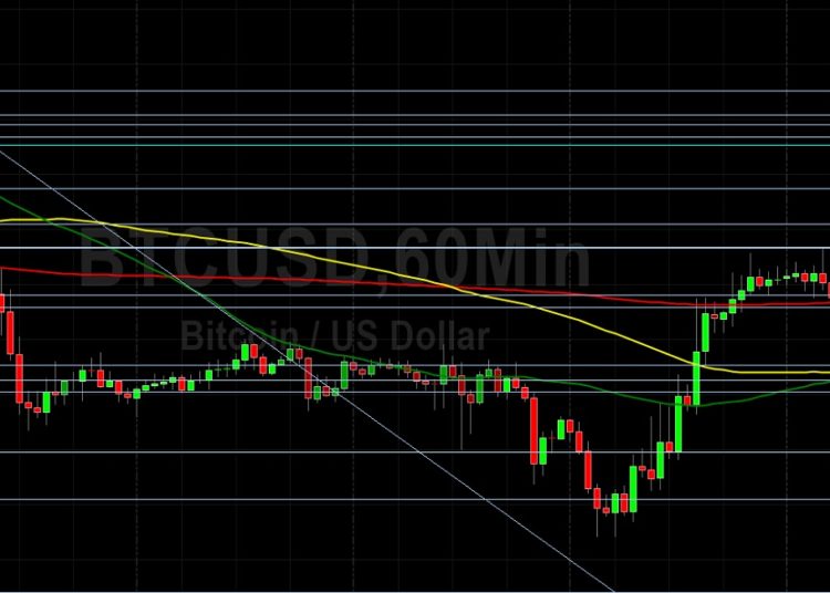 BTC/USD Plumbs New Lows Below 40000: Sally Ho’s Technical Analysis 28 April 2022 BTC