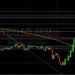 BTC/USD Plumbs New Lows Below 40000: Sally Ho’s Technical Analysis 28 April 2022 BTC
